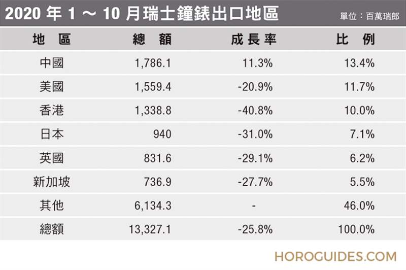 展望2021！2020年鐘表界重點(diǎn)事件回顧（下）-復(fù)刻表