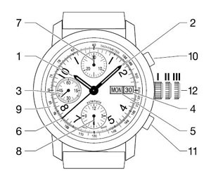 什么是計(jì)時(shí)碼表(計(jì)時(shí)碼表如何使用)-復(fù)刻表